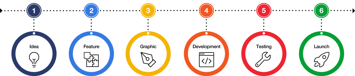 angular-development-process